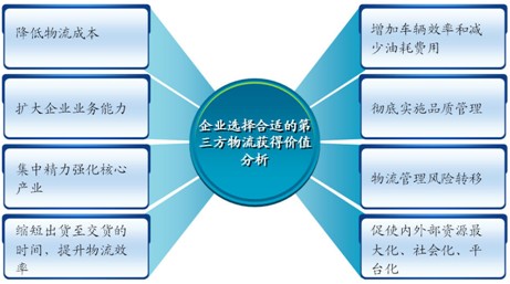 暢運通第三方物流服務